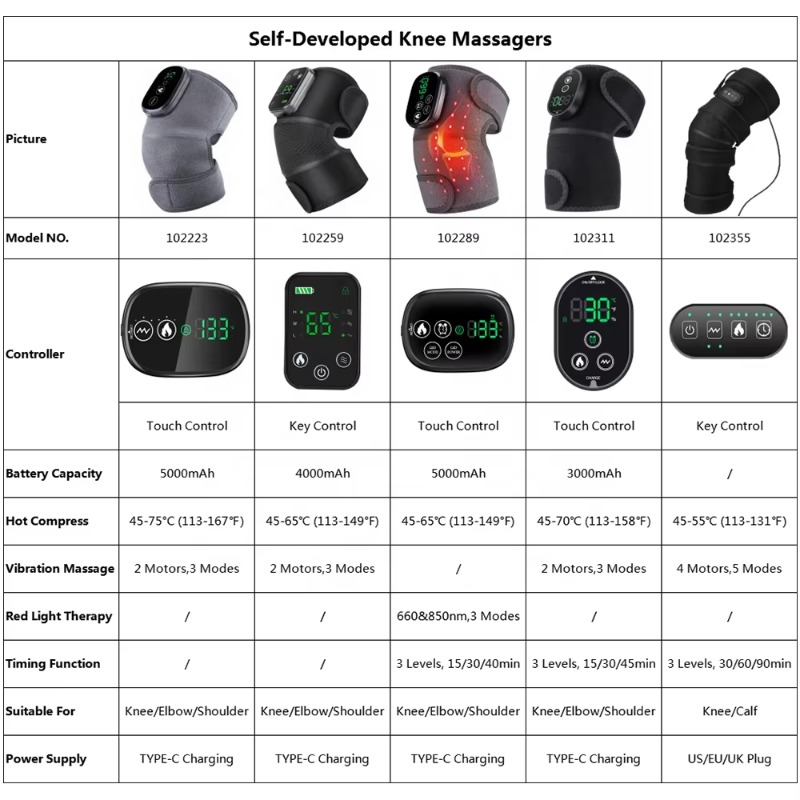 Smart Arthritis Pain Relief He - Smart Knee Wrap reseña y precio