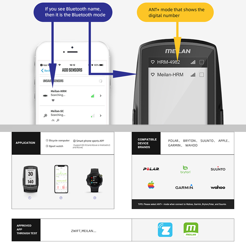 MEILAN C5 Heart Rate Monitor S - Breath Rate Monitor reseña y precio