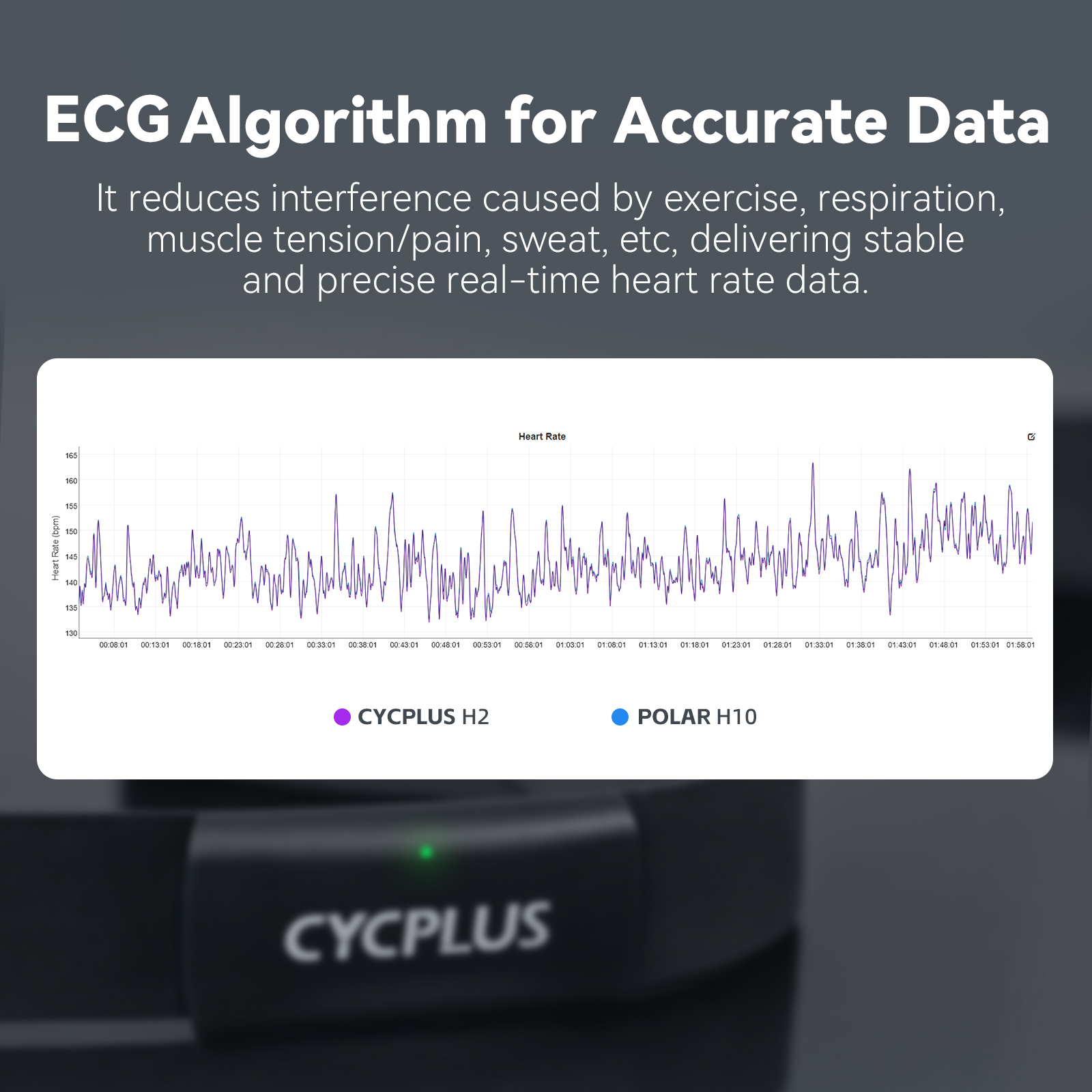 CYCPLUS H2 Heart Rate Monitor  - Breath Rate Monitor reseña y precio