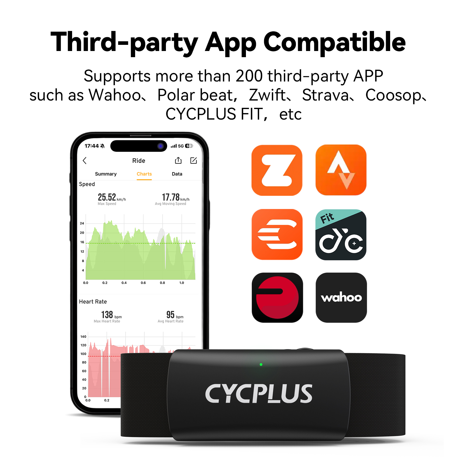 CYCPLUS H2 Heart Rate Monitor  - Breath Rate Monitor reseña y precio