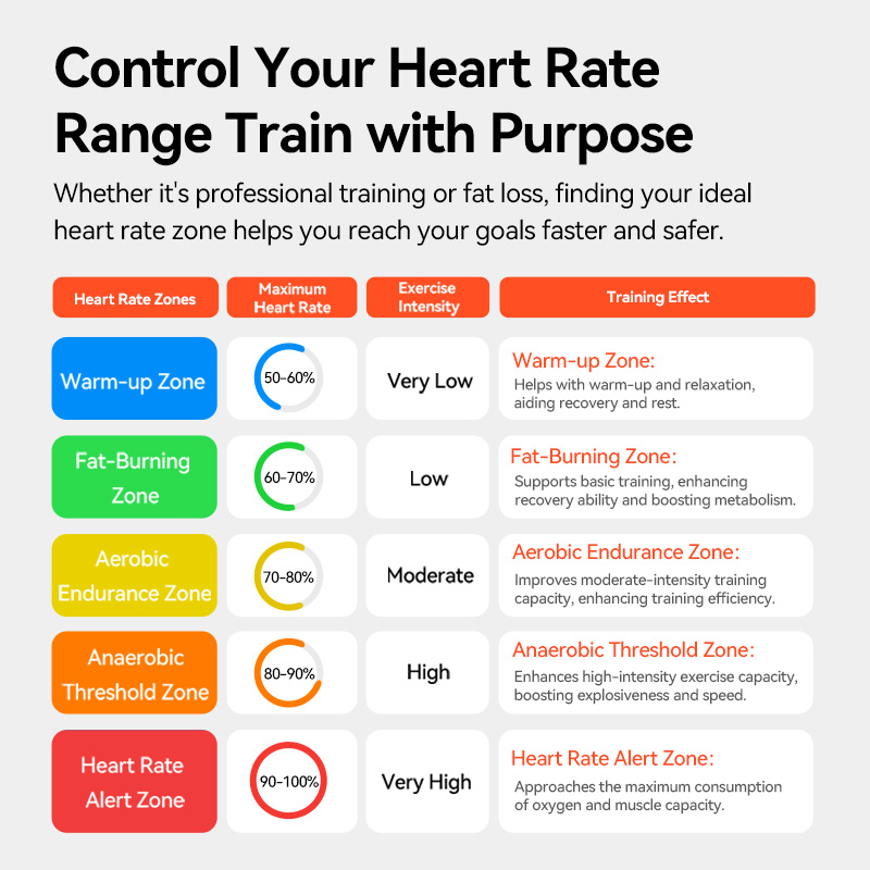HR50 IGPSPORT ANT+ Heart Rate  - Breath Rate Monitor reseña y precio