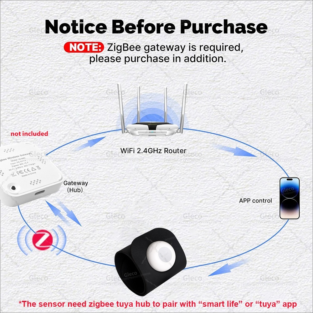 Zigbee Pressure Sensor Detecto - Smart Insole Pressure reseña y precio