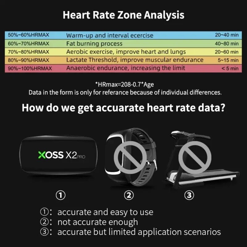 XOSS X2 Pro Chest Strap Heart  - Breath Rate Monitor reseña y precio