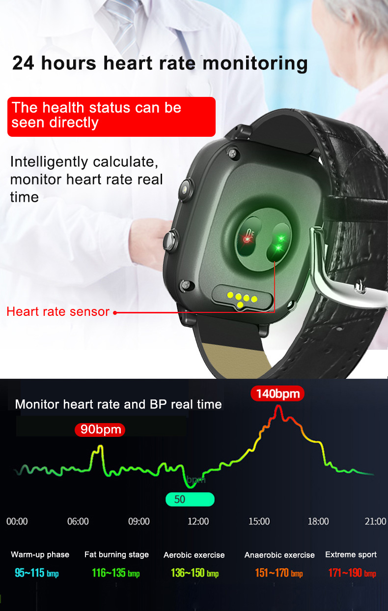 Elderly Smart Watch For Old Pe - Fall Detection Watch reseña y precio