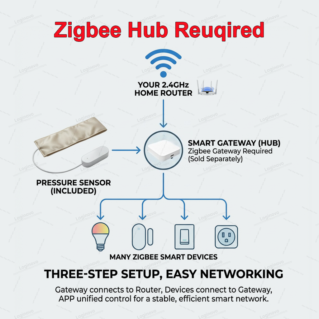 Zigbee Pressure Pad Sensor TUY - Smart Insole Pressure reseña y precio